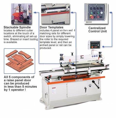 Trompo Automático de 40" para Fabricación de Puertas, OM-CS40PAAU - Imagen 2